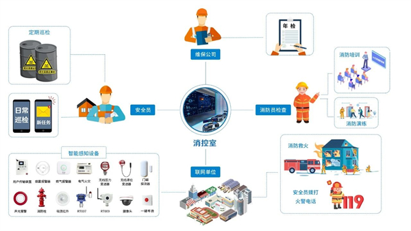 智慧消防物联网平台结构图